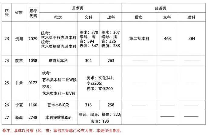 首都师范大学科德学院是几本_是二本还是三本大学？