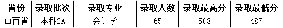 吕梁学院是几本_是一本还是二本大学？