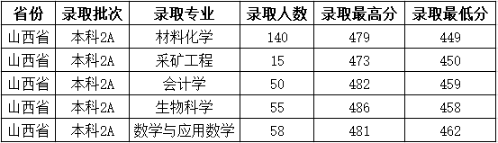 吕梁学院是几本_是一本还是二本大学？