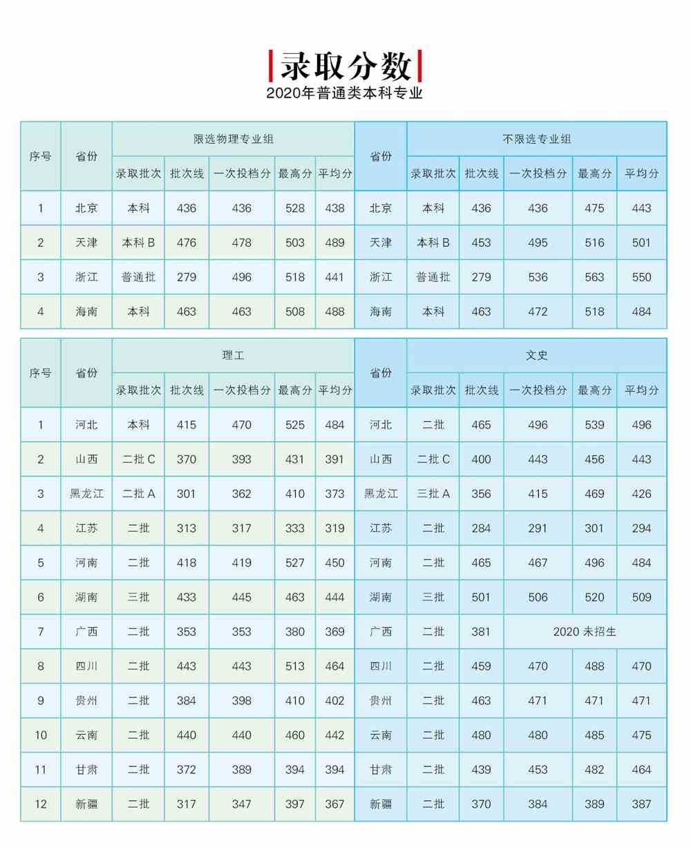 北京邮电大学世纪学院是几本_是二本还是三本大学？