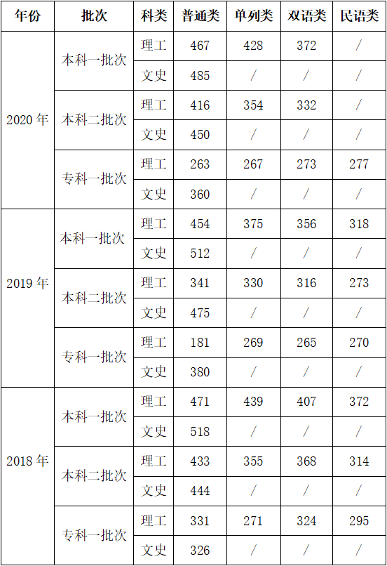 新疆医科大学是几本_是一本还是二本大学？