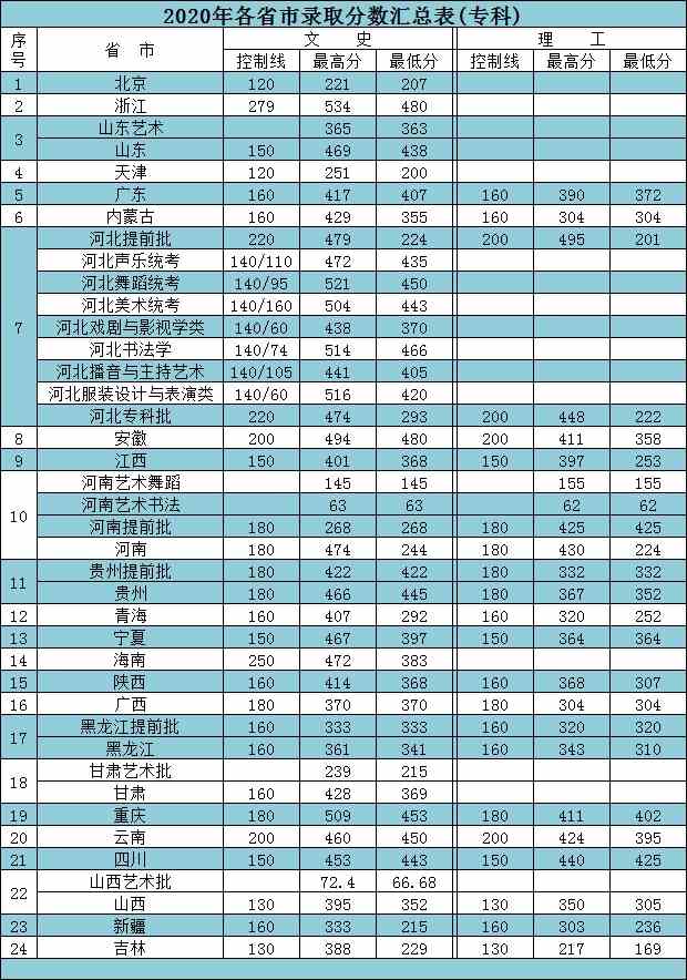 河北外国语学院是几本_是一本还是二本大学？