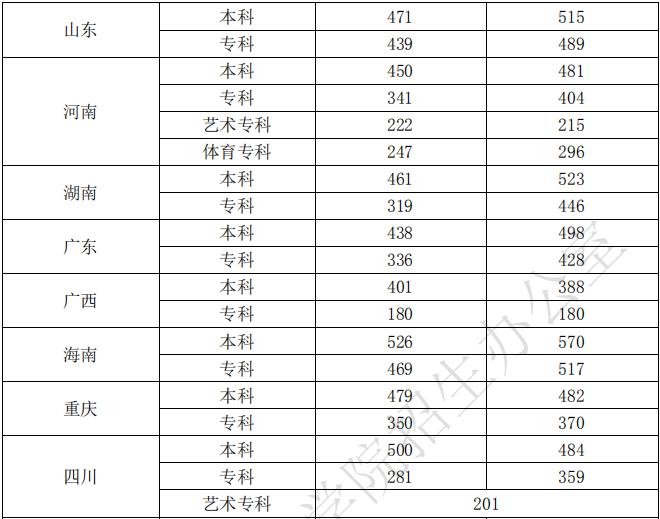 武汉生物工程学院是几本_是二本还是三本大学？