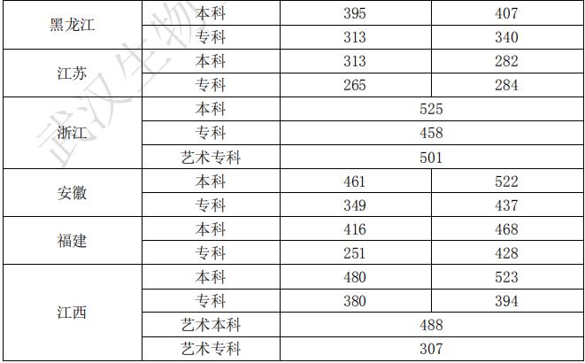 武汉生物工程学院是几本_是二本还是三本大学？