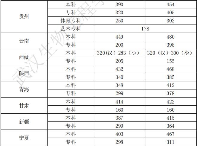 武汉生物工程学院是几本_是二本还是三本大学？