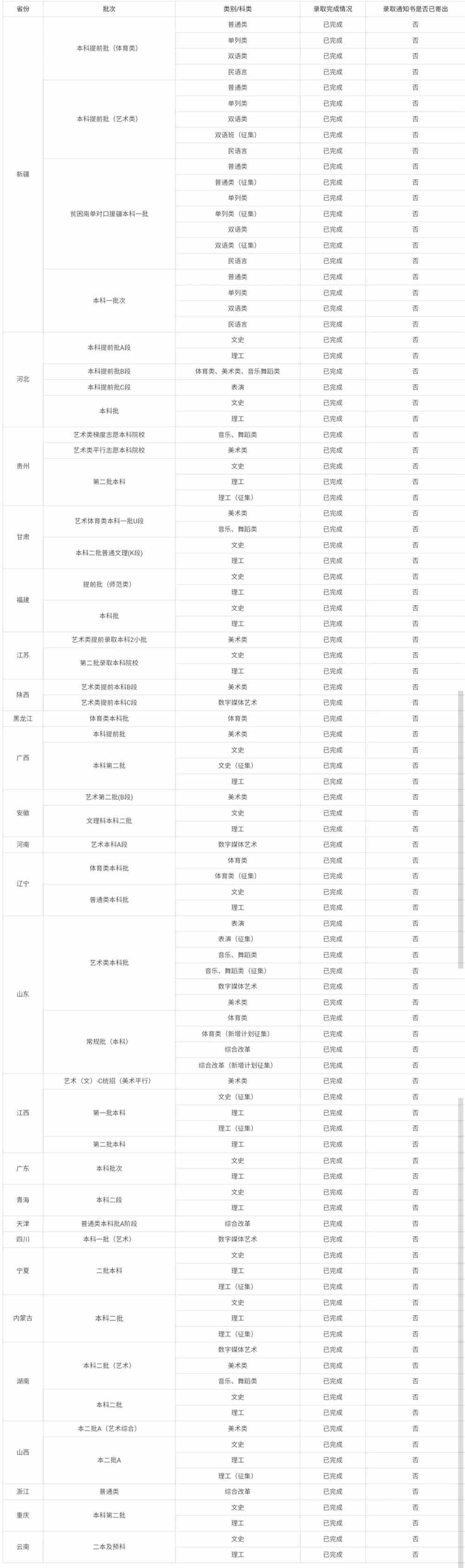 伊犁师范大学是几本_是一本还是二本大学?