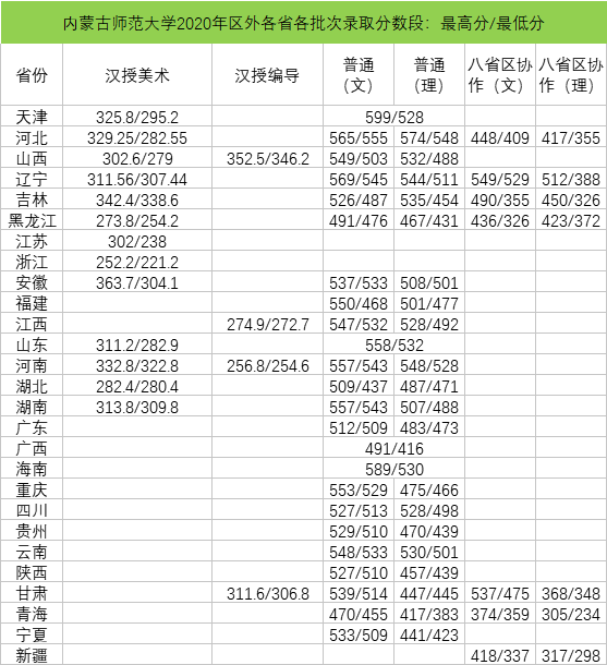 内蒙古师范大学是几本_是一本还是二本大学？