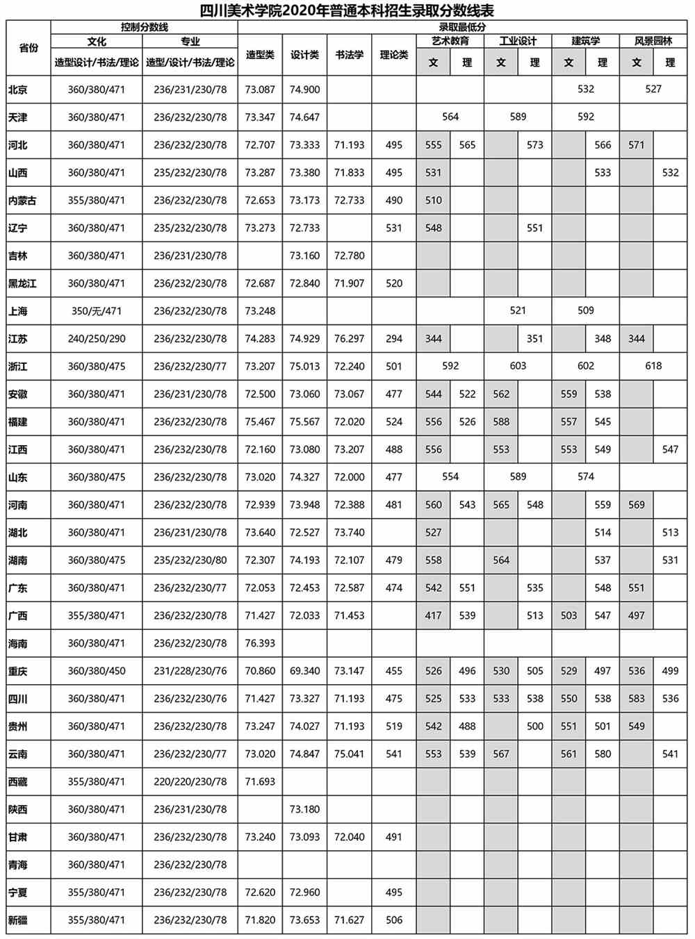 四川美术学院是几本_是一本还是二本大学？