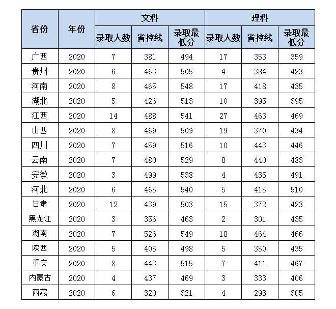 岭南师范学院是几本_是一本还是二本大学？