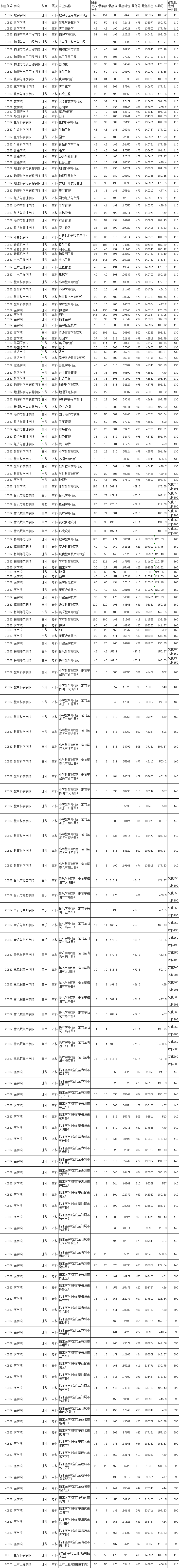 嘉应学院是几本_是一本还是二本大学？