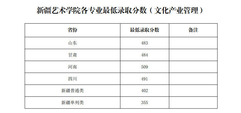 新疆艺术学院是几本_是一本还是二本大学？