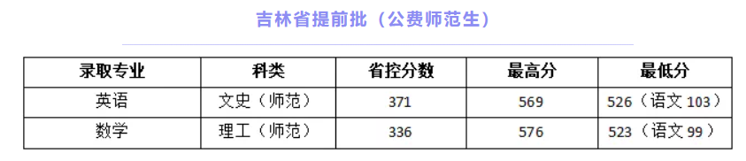 通化师范学院是几本_是一本还是二本大学？