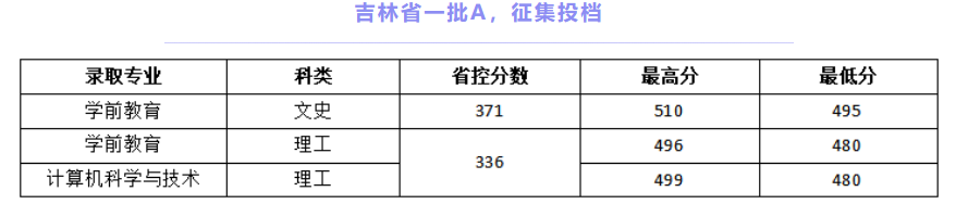 通化师范学院是几本_是一本还是二本大学？