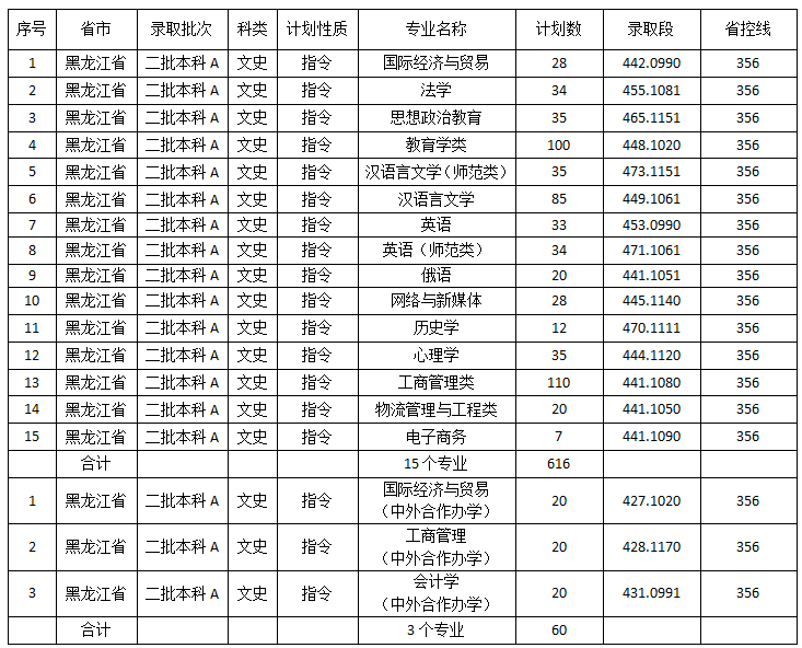 佳木斯大学是几本_是一本还是二本大学？