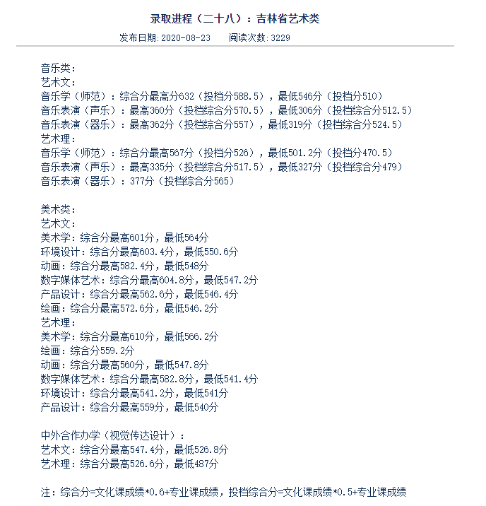 吉林师范大学是几本_是一本还是二本大学？