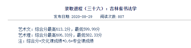 吉林师范大学是几本_是一本还是二本大学？
