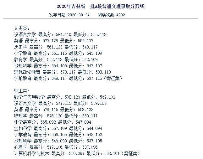吉林师范大学是几本_是一本还是二本大学？