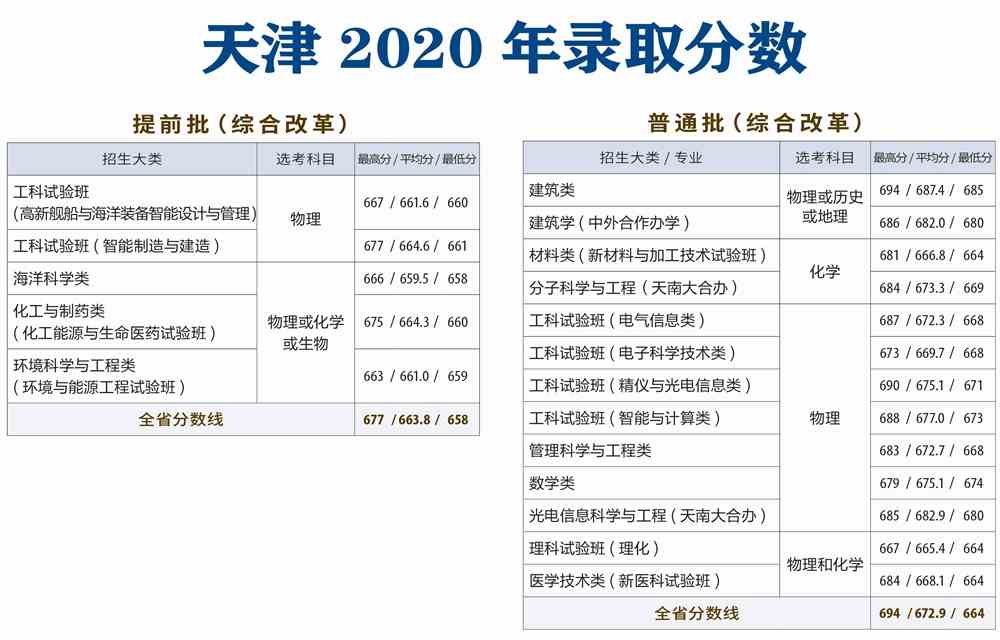 天津大学是几本_是一本还是二本大学？