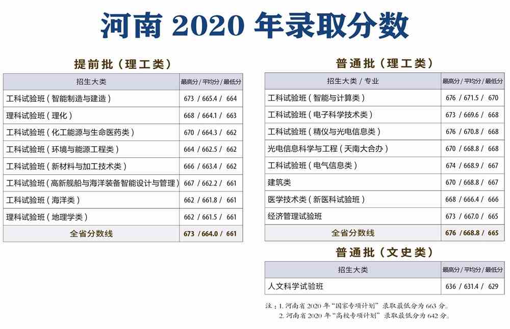 天津大学是几本_是一本还是二本大学？