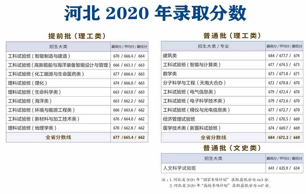 天津大学是几本_是一本还是二本大学？