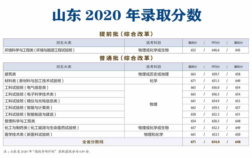 天津大学是几本_是一本还是二本大学？