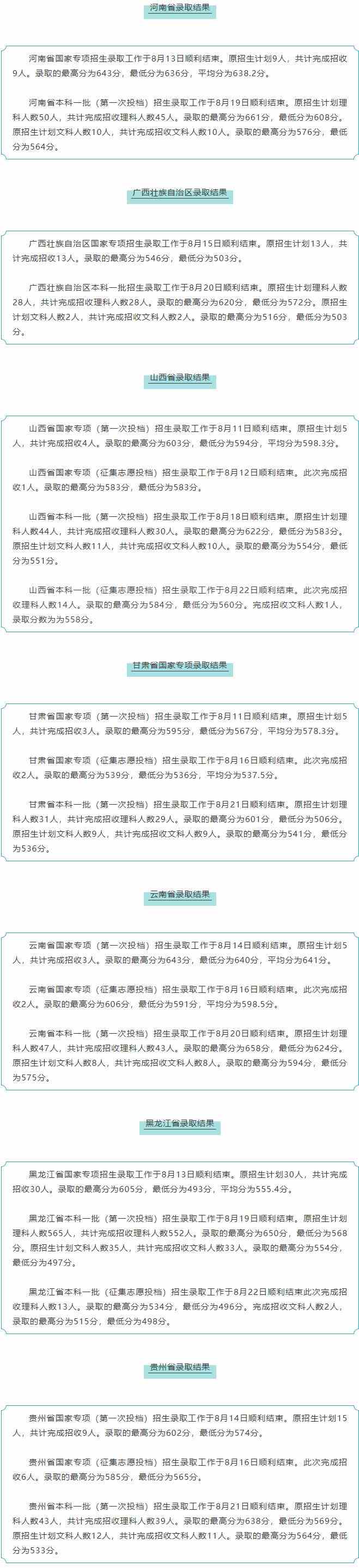 哈尔滨医科大学是几本_是一本还是二本大学？