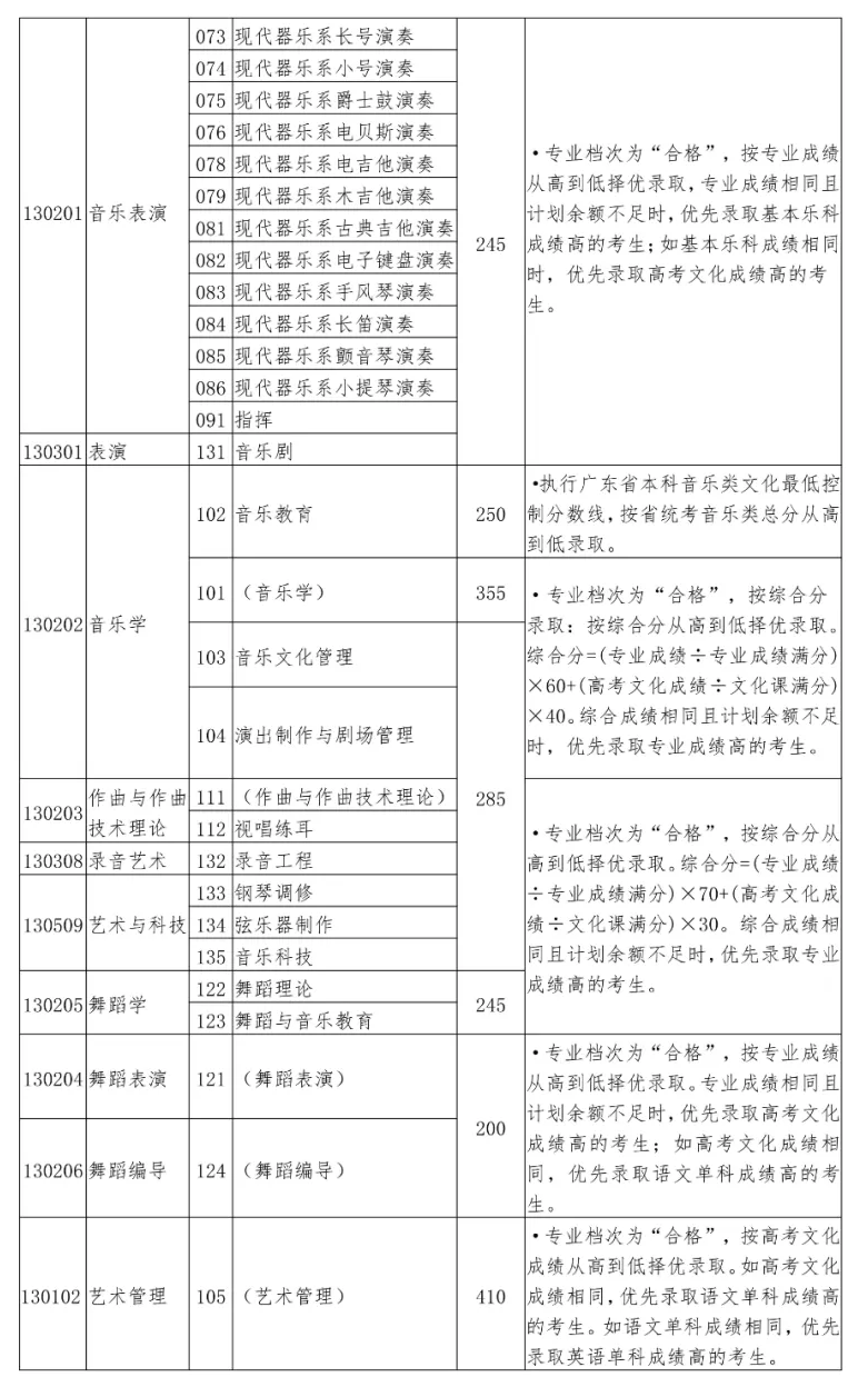 星海音乐学院是几本_是一本还是二本大学？