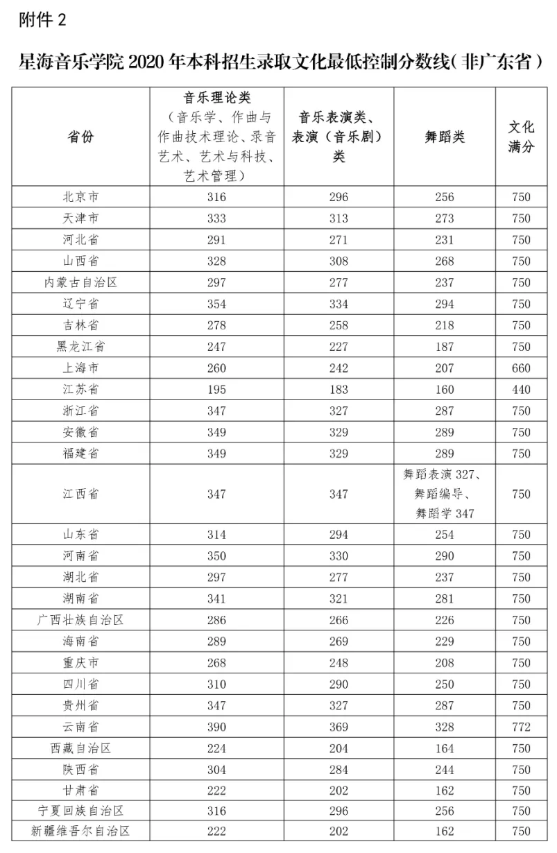 星海音乐学院是几本_是一本还是二本大学？