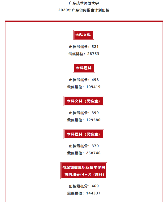 广东技术师范大学是几本_是一本还是二本大学？