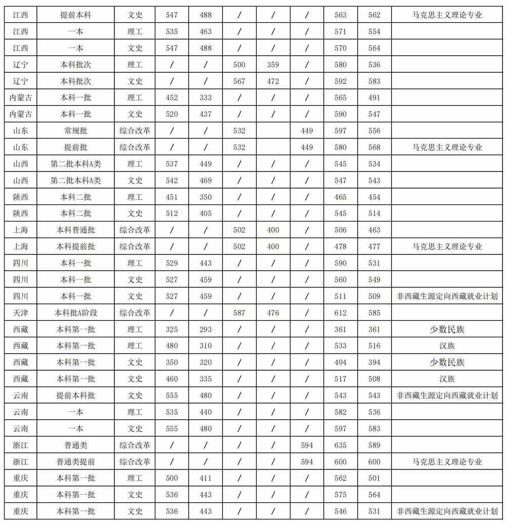 安徽师范大学是几本_是一本还是二本大学？