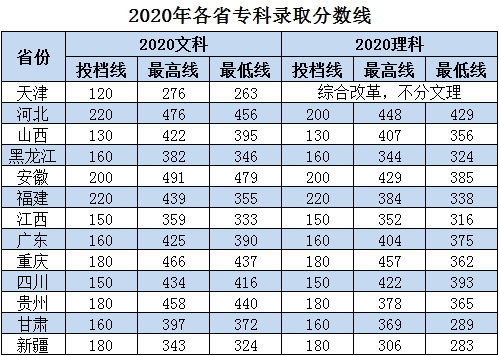 北京中医药大学东方学院是几本_是二本还是三本大学？