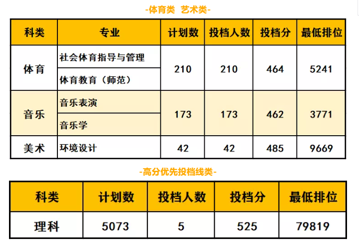 广东石油化工学院是几本_是一本还是二本大学？