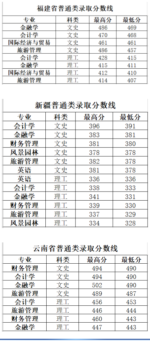 长春大学旅游学院是几本_是二本还是三本大学？