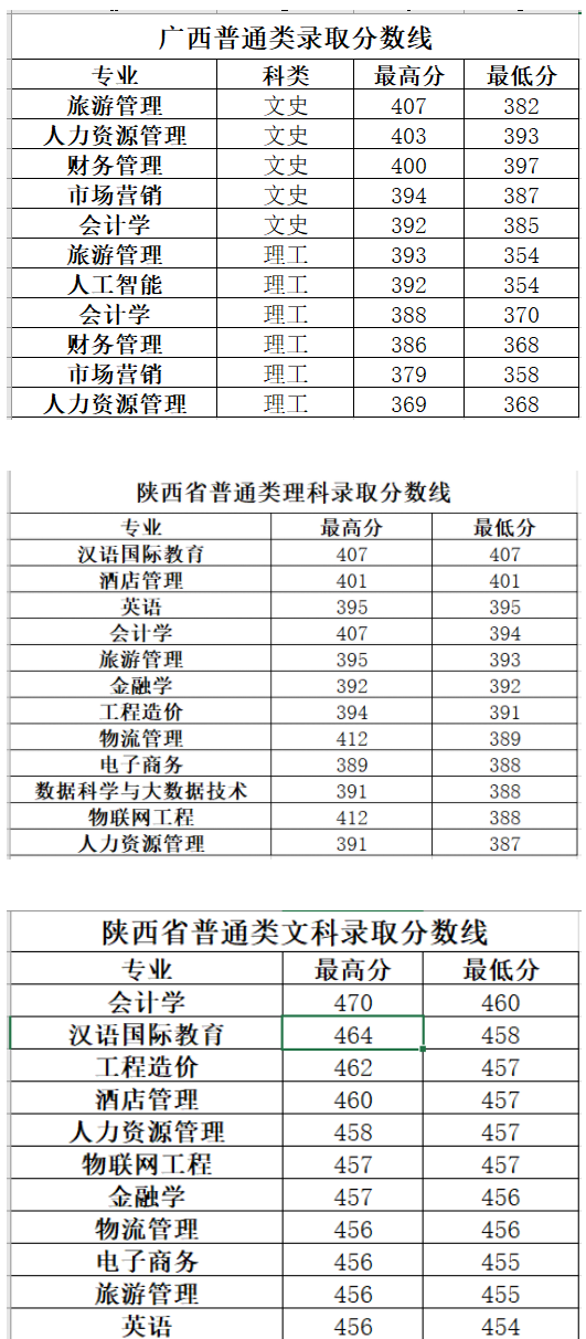 长春大学旅游学院是几本_是二本还是三本大学？