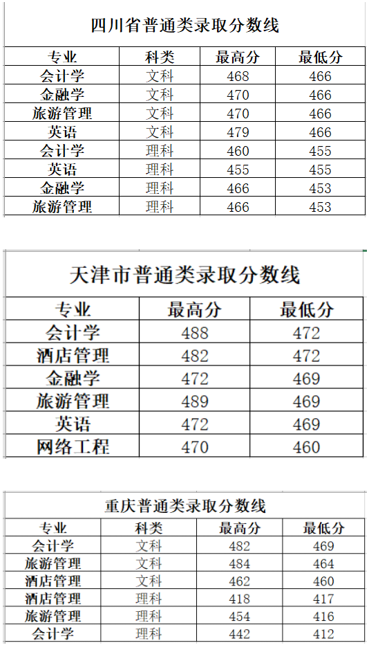 长春大学旅游学院是几本_是二本还是三本大学?