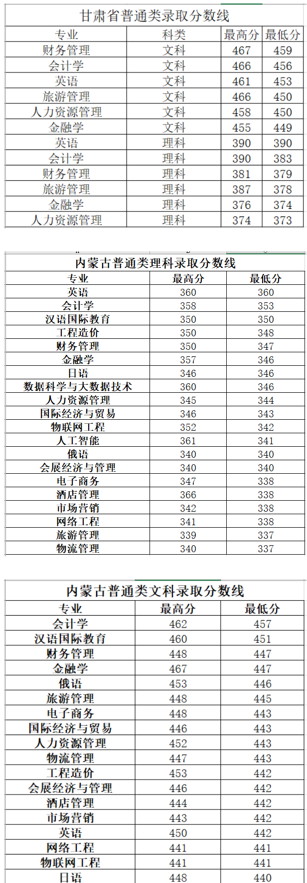 长春大学旅游学院是几本_是二本还是三本大学?