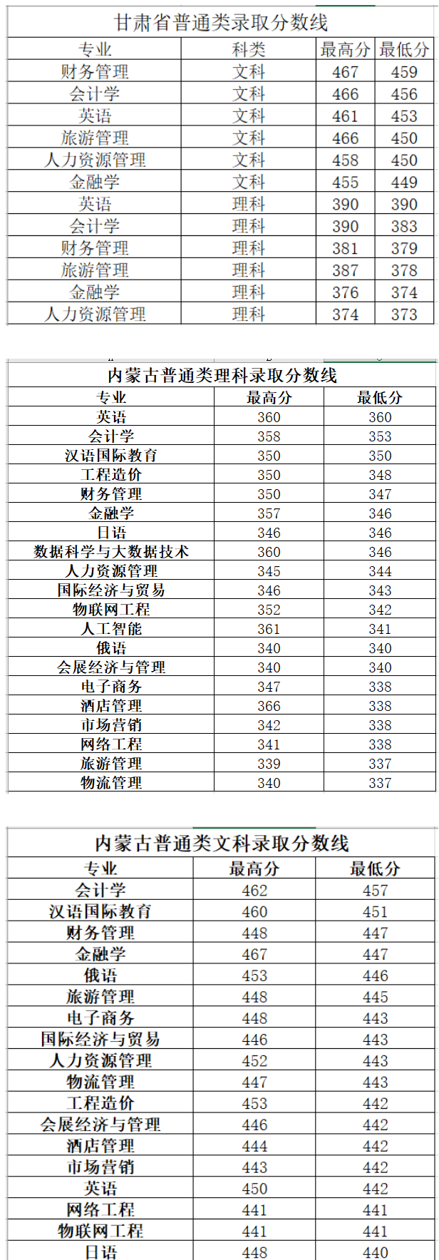 长春大学旅游学院是几本_是二本还是三本大学？