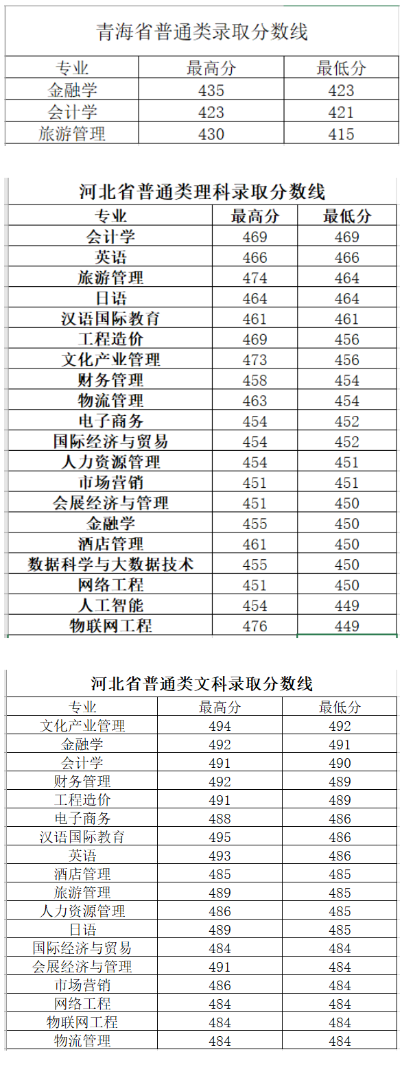长春大学旅游学院是几本_是二本还是三本大学?