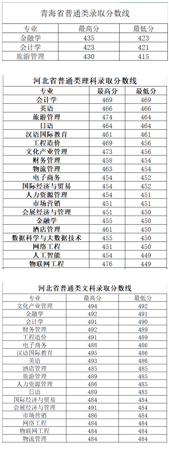 长春大学旅游学院是几本_是二本还是三本大学？