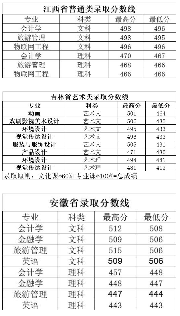 长春大学旅游学院是几本_是二本还是三本大学？