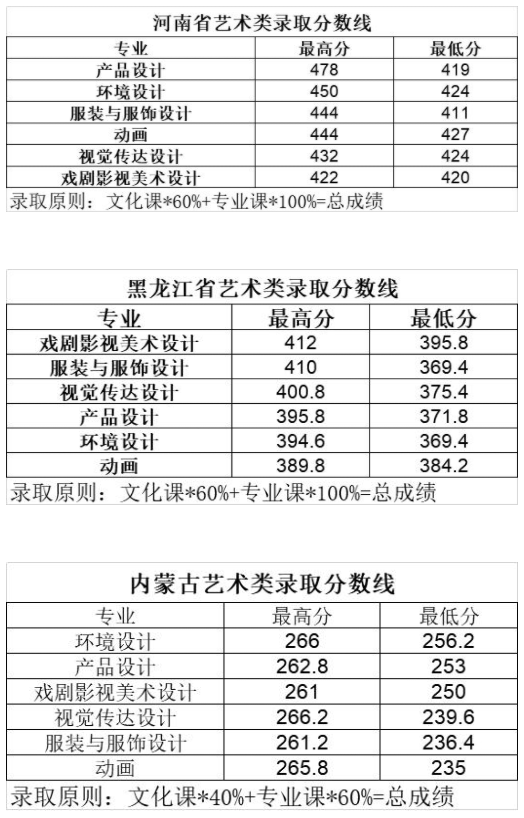 长春大学旅游学院是几本_是二本还是三本大学？