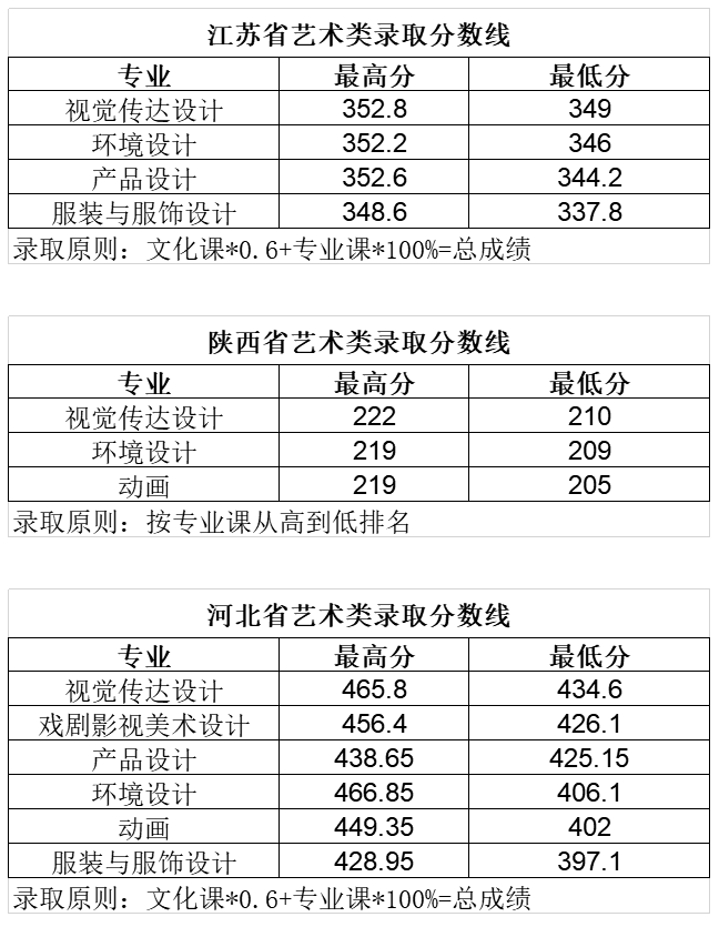 长春大学旅游学院是几本_是二本还是三本大学？