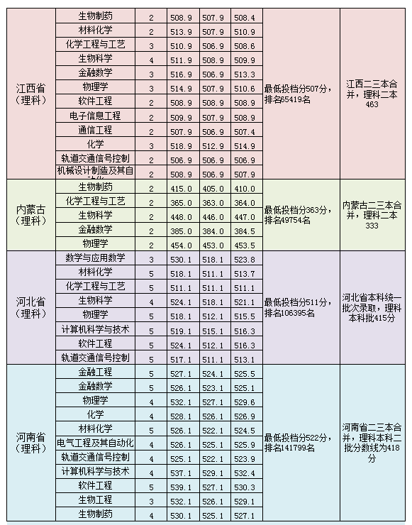 淮南师范学院是几本_是一本还是二本大学？