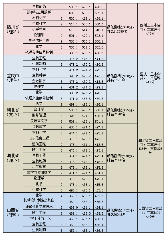 淮南师范学院是几本_是一本还是二本大学？