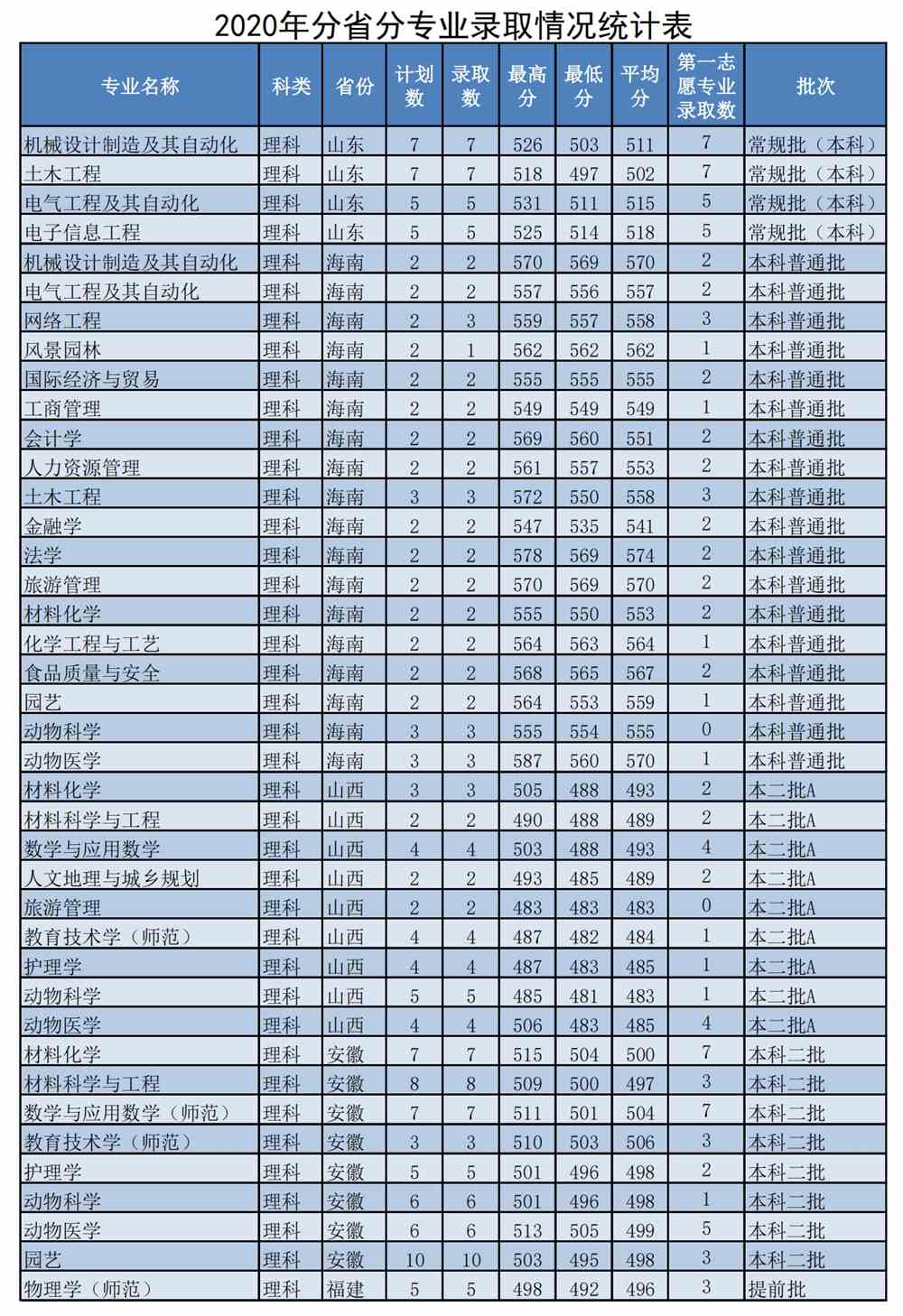 佛山科学技术学院是几本_是一本还是二本大学？