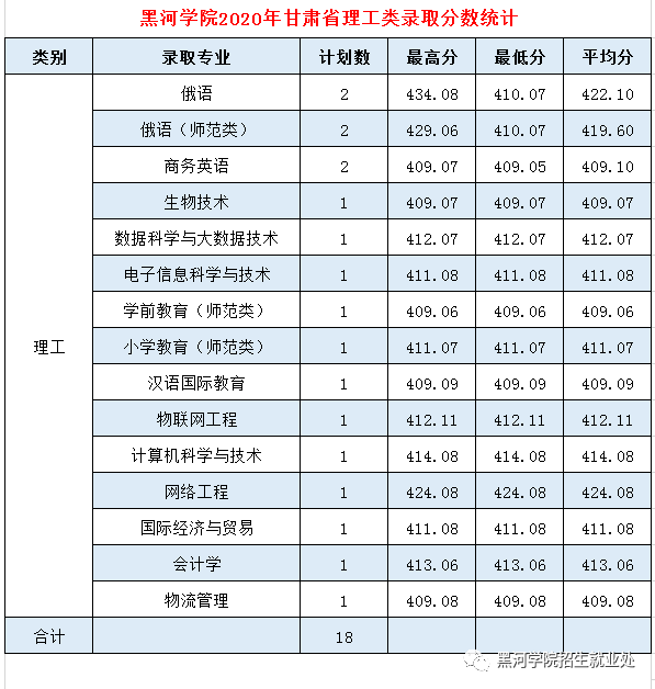 黑河学院是几本_是一本还是二本大学？