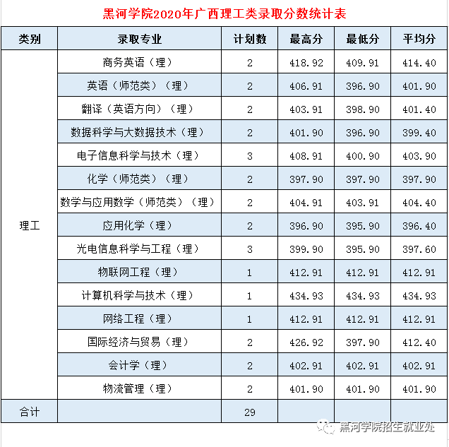 黑河学院是几本_是一本还是二本大学？