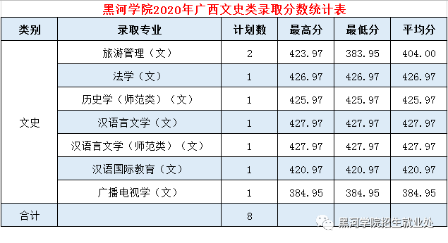 黑河学院是几本_是一本还是二本大学？