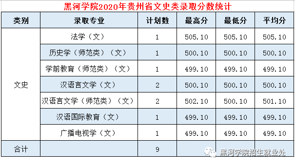 黑河学院是几本_是一本还是二本大学？