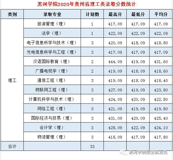 黑河学院是几本_是一本还是二本大学？